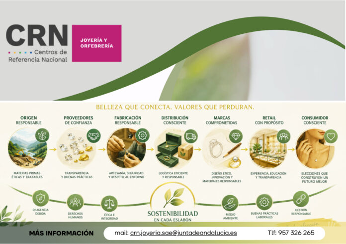 El-CRN-impulsa-la-sostenibilidad-con-un-nuevo-programa-gratuito-de-talleres-prácticos